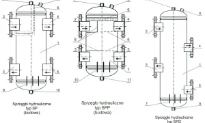 Schematy budowy sprzęgła hydraulicznego typu SP, SPP i SPD. Ilustracje pokazują, jak podłączyć sprzęgło hydrauliczne, jego elementy i przepływ płynu.