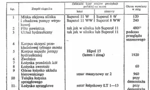 Ile oleju do silnika T25? Kluczowe informacje dla Twojego silnika