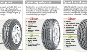 Jakie opony do auta wybrać, aby zapewnić bezpieczeństwo i komfort?
