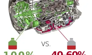 Powershift wymiana oleju: statyczna czy dynamiczna - co wybrać?