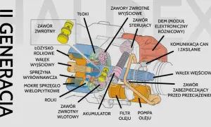 Haldex wymiana oleju co ile? Odkryj kluczowe zalecenia dla Twojego auta