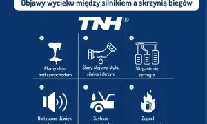 Objawy wycieku oleju ze skrzyni biegów manualnej: plamy pod autem, ślady oleju, ślizganie sprzęgła, nietypowe dźwięki, szybsze ubywanie oleju, zapach spalonego oleju.