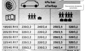 Jakie opony do Skoda Octavia 2 Kombi - uniknij kosztownych błędów