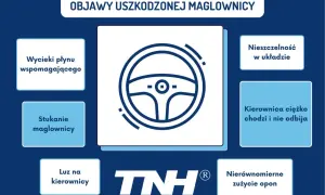 Grafika przedstawia objawy uszkodzonej maglownicy: wycieki płynu, stukanie, luz na kierownicy, nieszczelność układu, ciężko chodzącą kierownicę i nierównomierne zużycie opon.