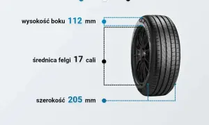 Felga 7J jaka opona - idealne rozmiary dla bezpieczeństwa i komfortu