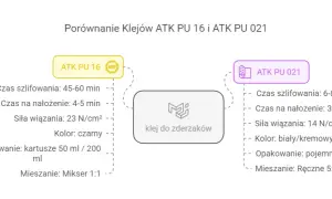 Najlepszy klej do zderzaka samochodowego - uniknij kosztownych napraw