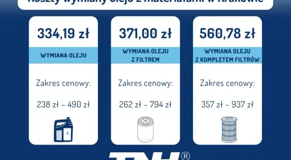 Ile kosztuje wymiana oleju u mechanika? Sprawdź ceny i ukryte koszty