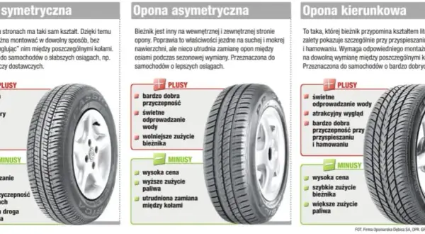 Jakie opony do auta wybrać, aby zapewnić bezpieczeństwo i komfort?