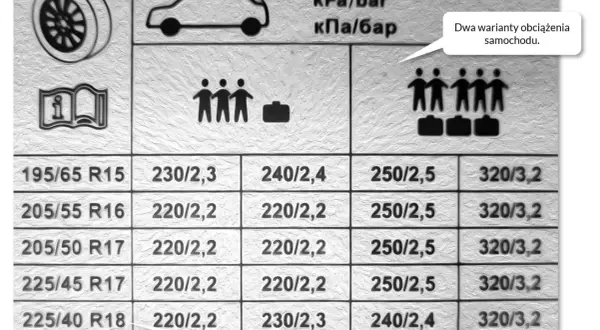 Jakie opony do Skoda Octavia 2 Kombi - uniknij kosztownych błędów