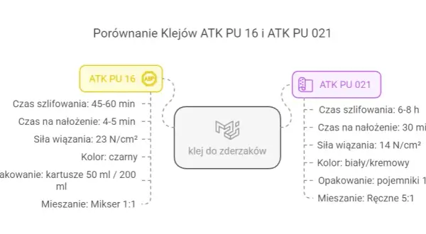 Najlepszy klej do zderzaka samochodowego - uniknij kosztownych napraw