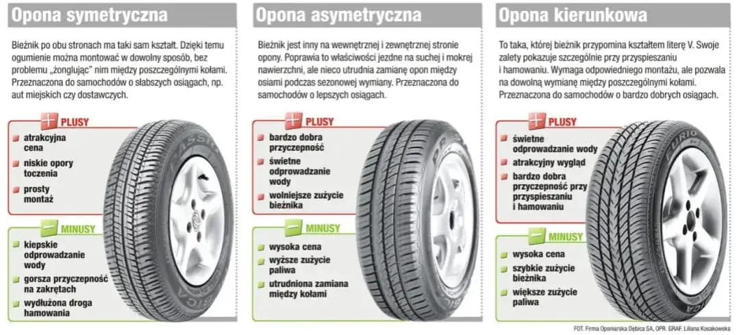 Jakie opony do auta wybrać, aby zapewnić bezpieczeństwo i komfort?