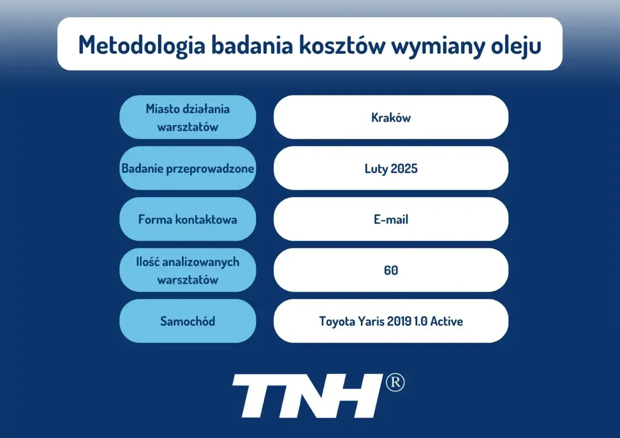 Ile kosztuje wymiana oleju i filtrów robocizna w różnych serwisach?