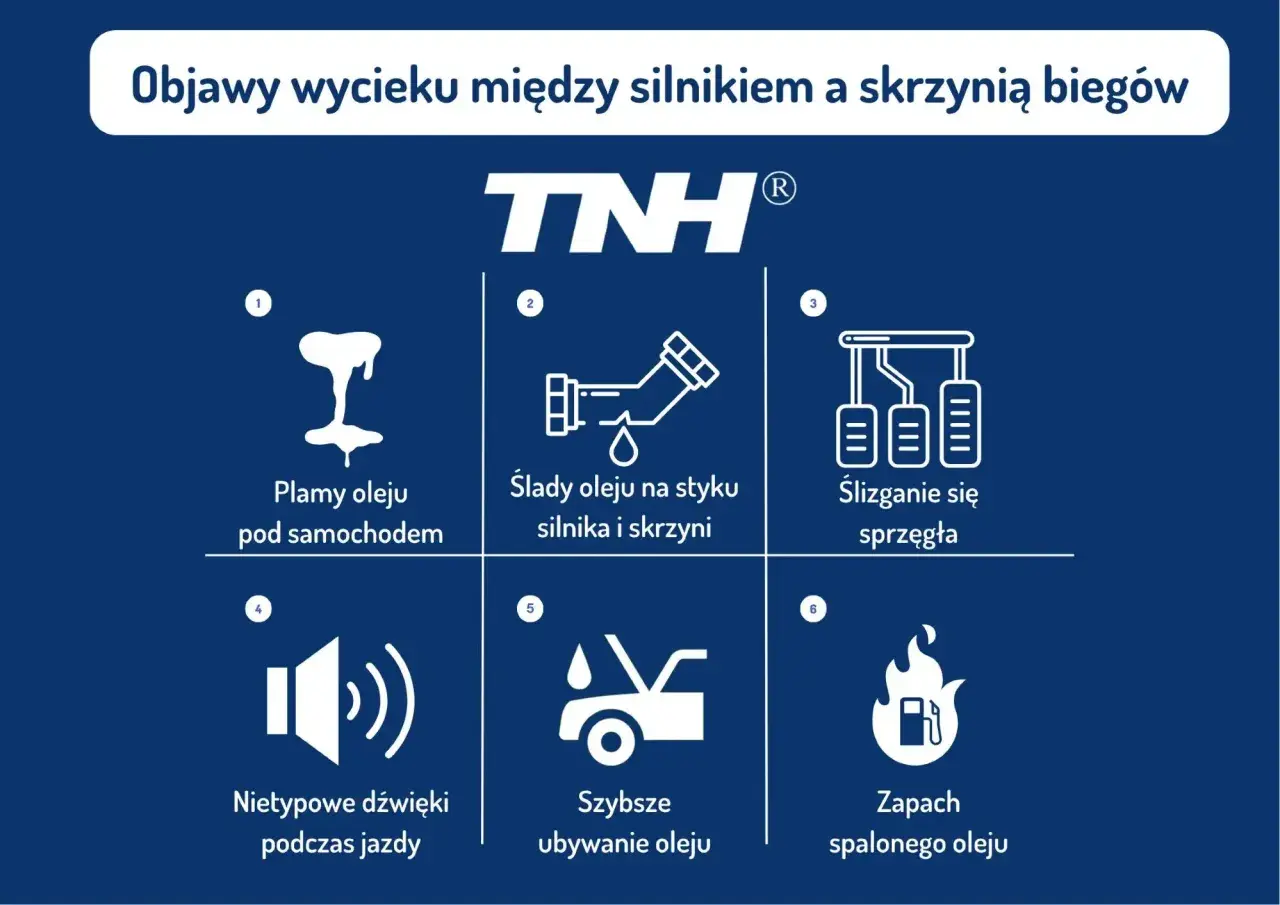 Objawy wycieku oleju ze skrzyni biegów manualnej: plamy pod autem, ślady oleju, ślizganie sprzęgła, nietypowe dźwięki, szybsze ubywanie oleju, zapach spalonego oleju.