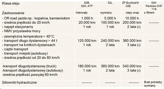 Ile oleju do silnika DAF XF 106? Sprawdź wymagania i uniknij problemów