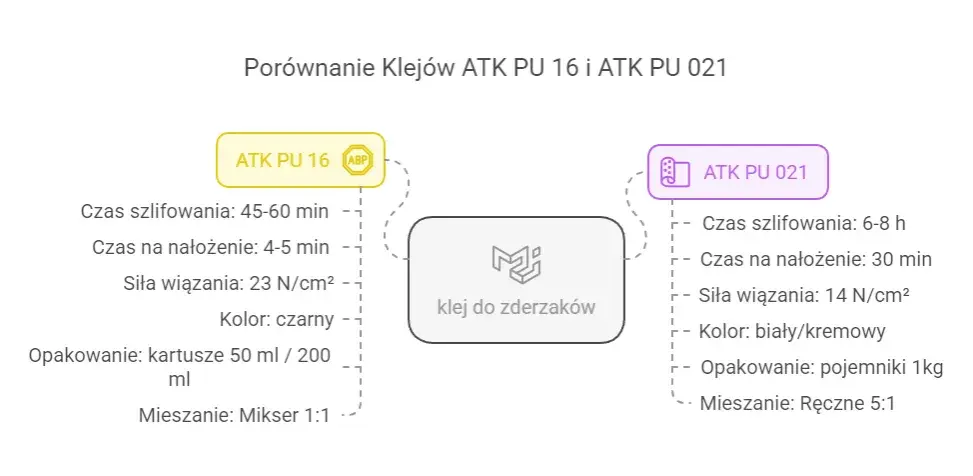 Najlepszy klej do zderzaka samochodowego - uniknij kosztownych napraw