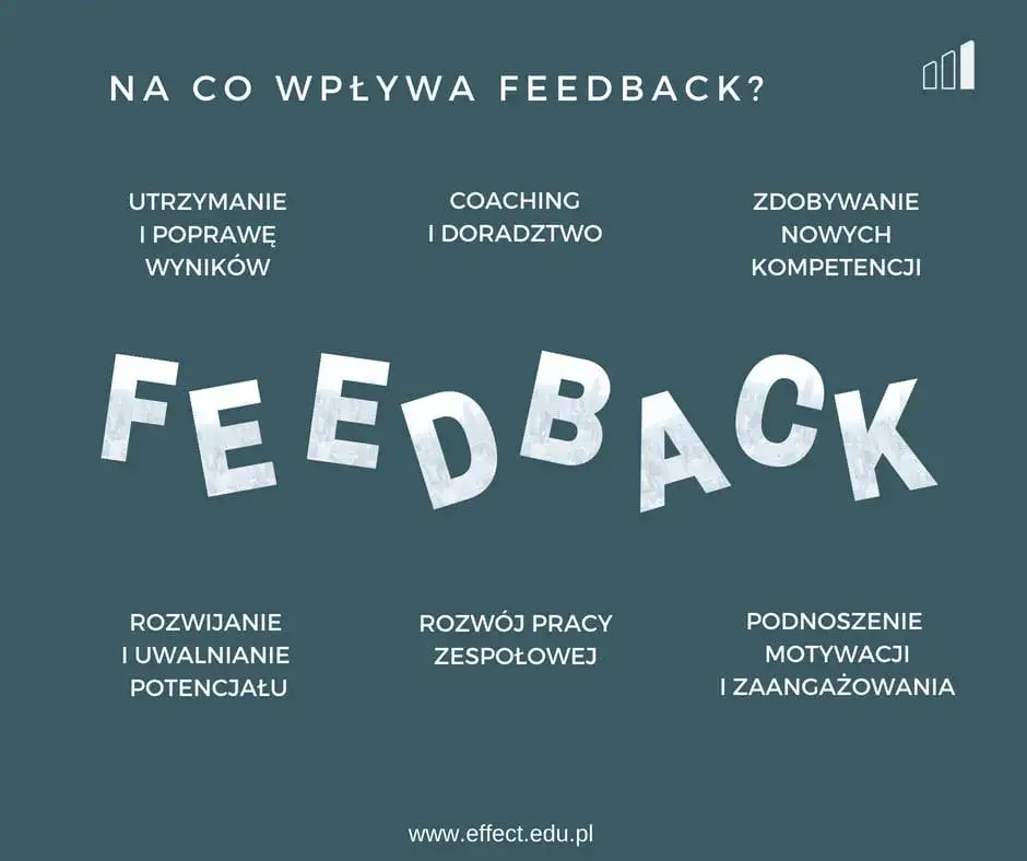 Zdjęcie Co to jest sprzężenie zwrotne? Kluczowe informacje i przykłady