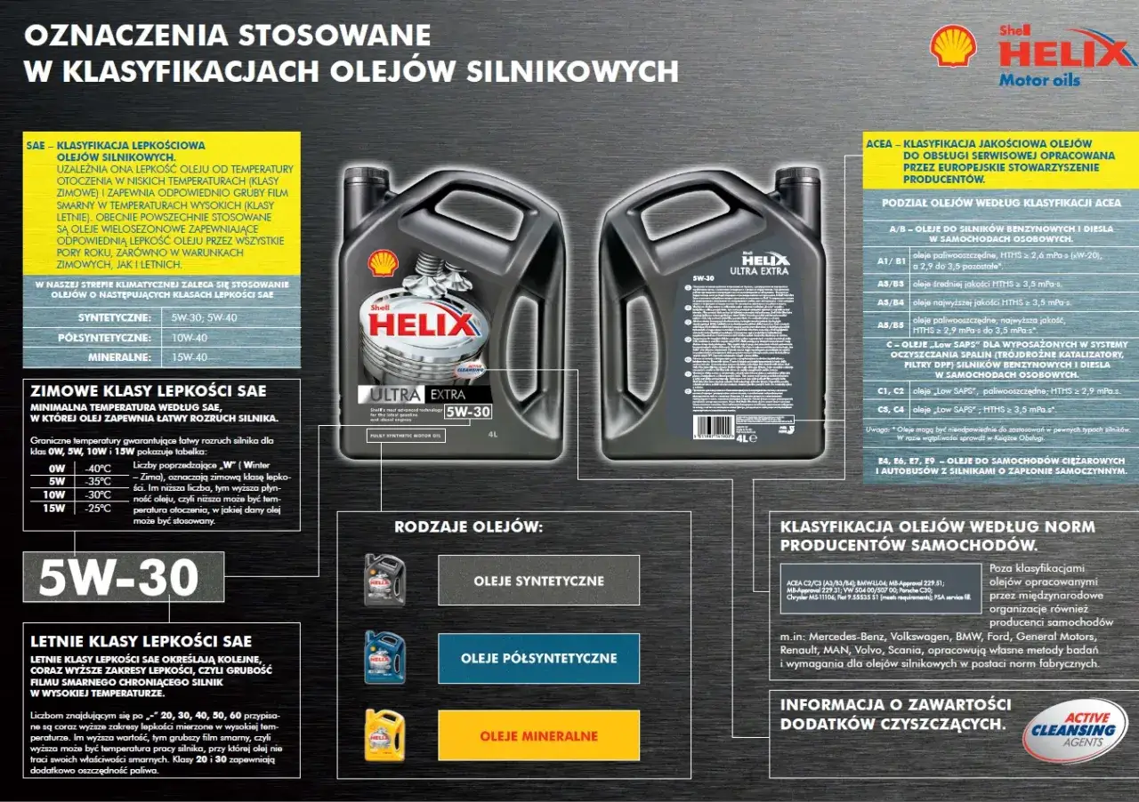 Olej silnikowy Shell Helix Ultra Extra 5W-30. Informacje o klasyfikacji lepkości SAE i ACEA.