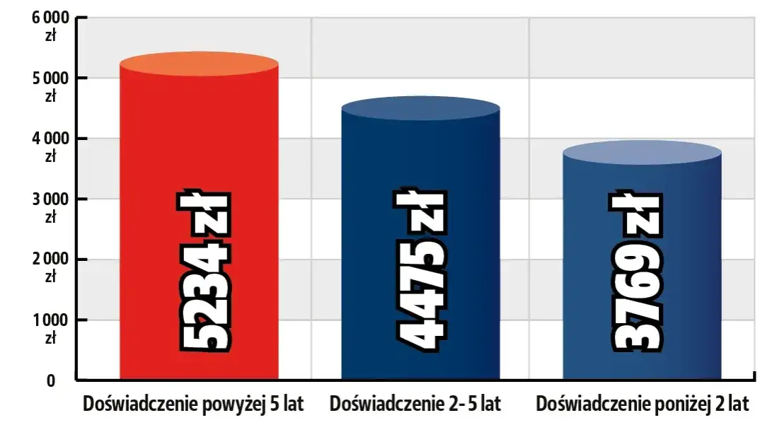 Zdjęcie Ile zarabia warsztat samochodowy? Zaskakujące fakty o dochodach!