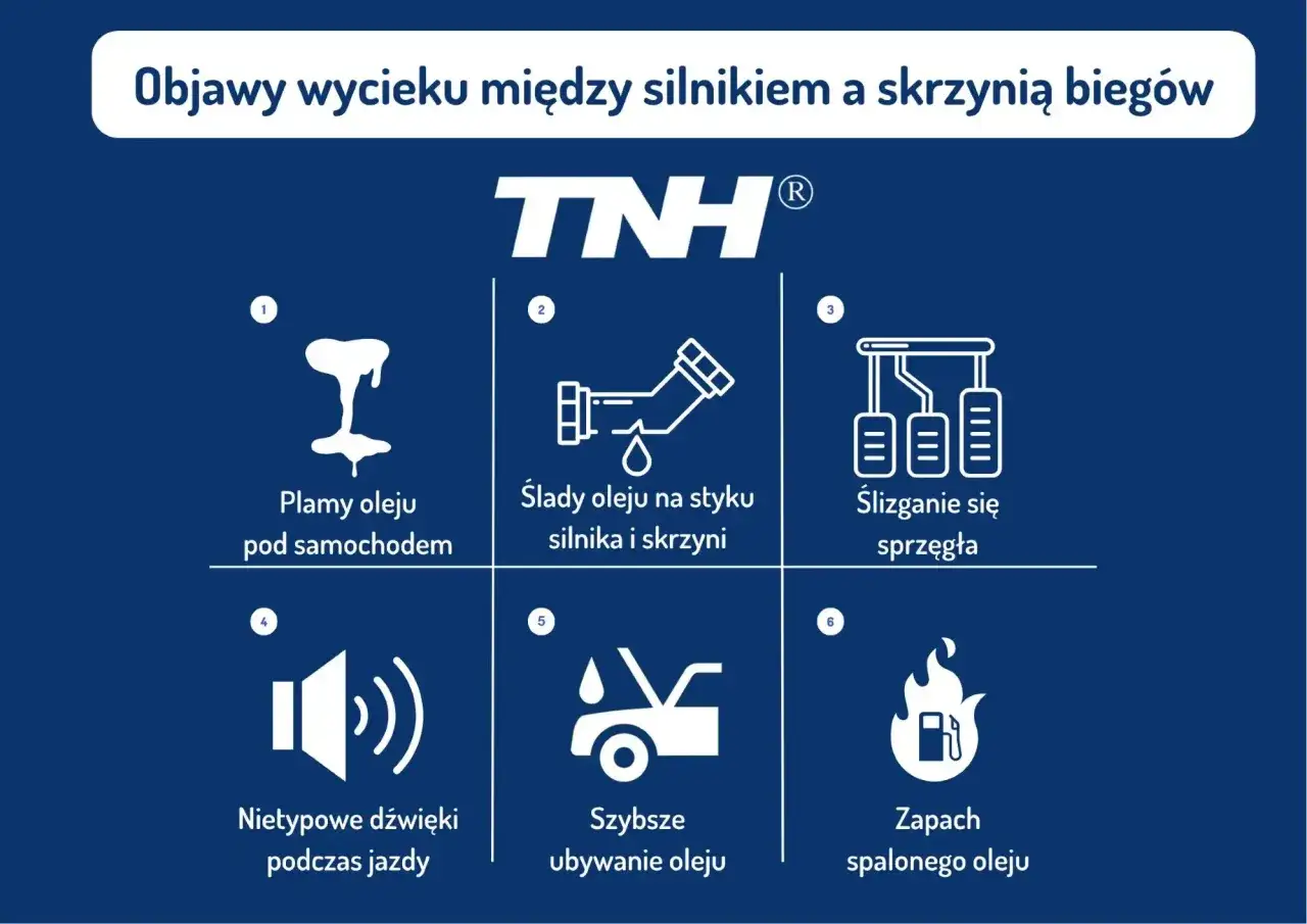 Objawy wycieku oleju ze skrzyni biegów manualnej: plamy pod autem, ślady na styku silnika i skrzyni, ślizganie sprzęgła, nietypowe dźwięki, szybsze ubywanie oleju, zapach spalonego oleju.