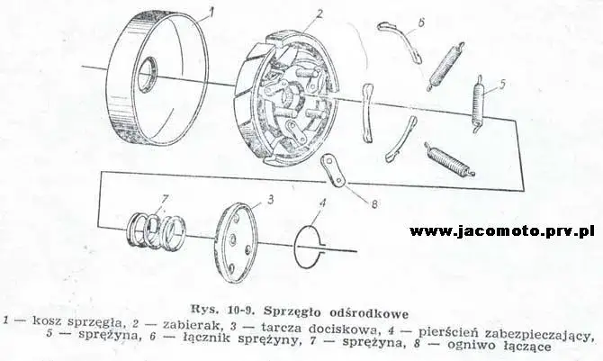 Zdjęcie Jak działa sprzęgło odśrodkowe - zrozum mechanizm i jego zastosowania