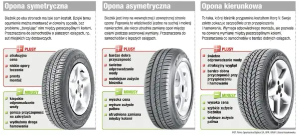 Jakie opony do auta wybrać, aby zapewnić bezpieczeństwo i komfort?