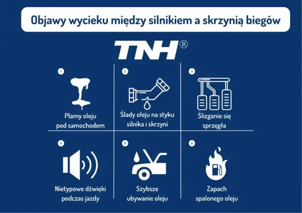 Objawy wycieku oleju ze skrzyni biegów manualnej: plamy pod autem, ślady oleju, ślizganie sprzęgła, nietypowe dźwięki, szybsze ubywanie oleju, zapach spalonego oleju.