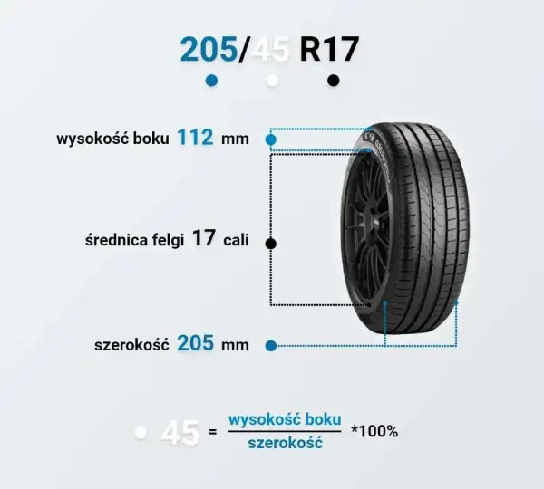 Felga 7J jaka opona - idealne rozmiary dla bezpieczeństwa i komfortu